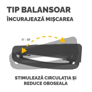 SUPORT ERGONOMIC PENTRU PICIOARE NEGRU BREYTA