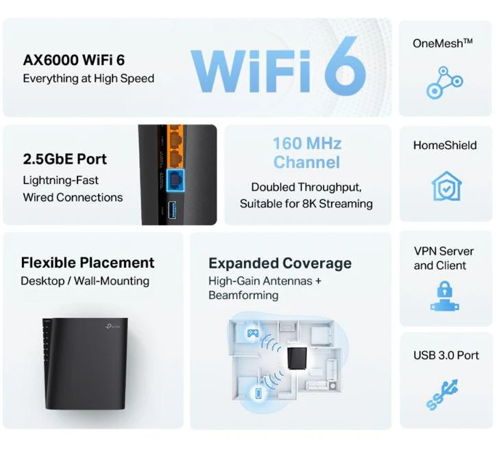 Router wireless TP-LINK Archer AX80, WIFI 6, Dual Band
